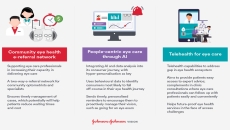 Johnson & Johnson Vision three-year roadmap to develop an integrated eye health ecosystem.