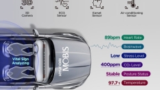 A visual of the Hyundai Mobis Smart Cabin controller