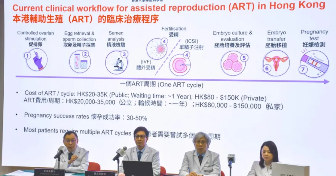 OB-GYN researchers from the University of Hong Kong develop male fertility AI OB-GYN researchers from the University of Hong Kong develop male fertility AI