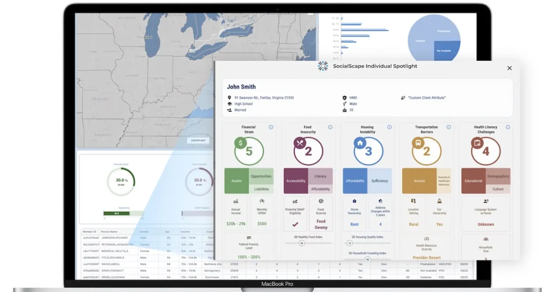 The SocialScape platform showing an individual's risk of financial strain, food insecurity, housing instability, transportation barriers and health literacy challenges. The SocialScape platform showing an individual's risk of financial strain, food insecurity, housing instability, transportation barriers and health literacy challenges.
