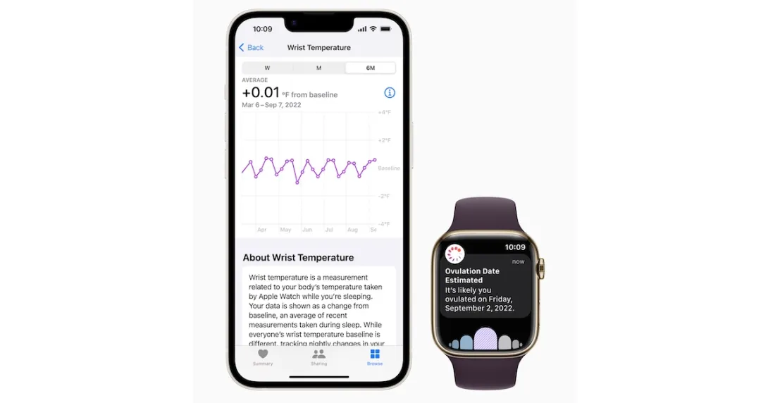 An Apple Watch next to an iPhone displaying ovulation estimates and temperature tracking data. An Apple Watch next to an iPhone displaying ovulation estimates and temperature tracking data.